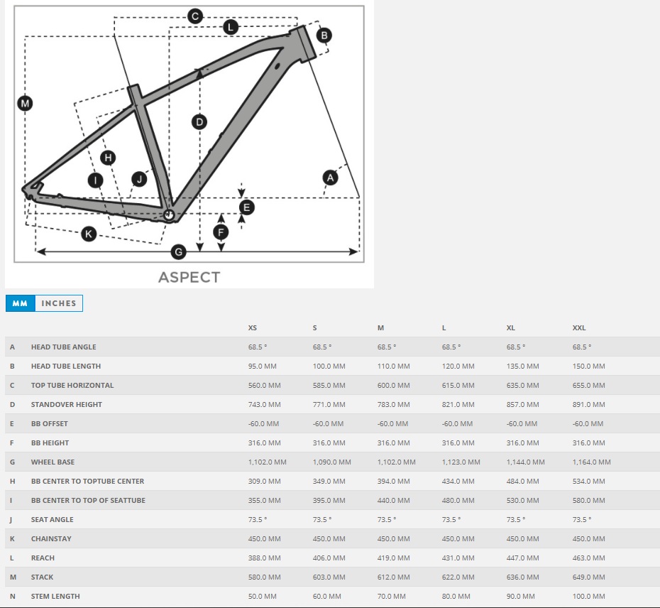 Geometrie Scott aspect